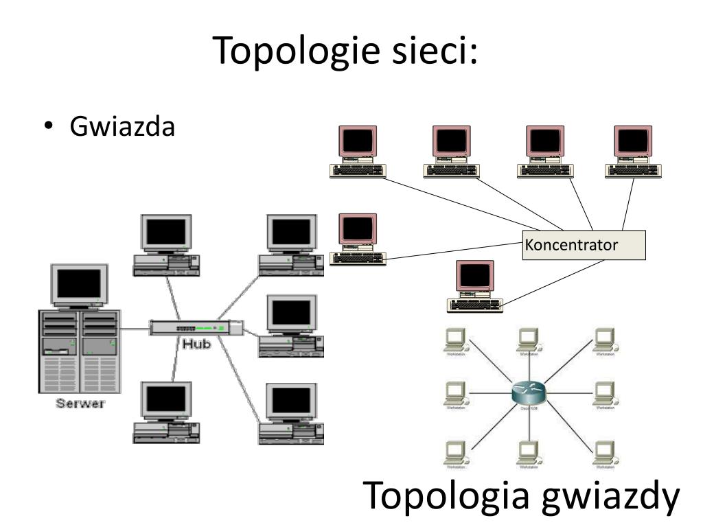 Przekazywanie żetonu Ang Token Występuje W Sieci O Strukturze Fizycznej PPT - Topologie sieci. Zakresy sieci: LAN, MAN, WAN. PowerPoint