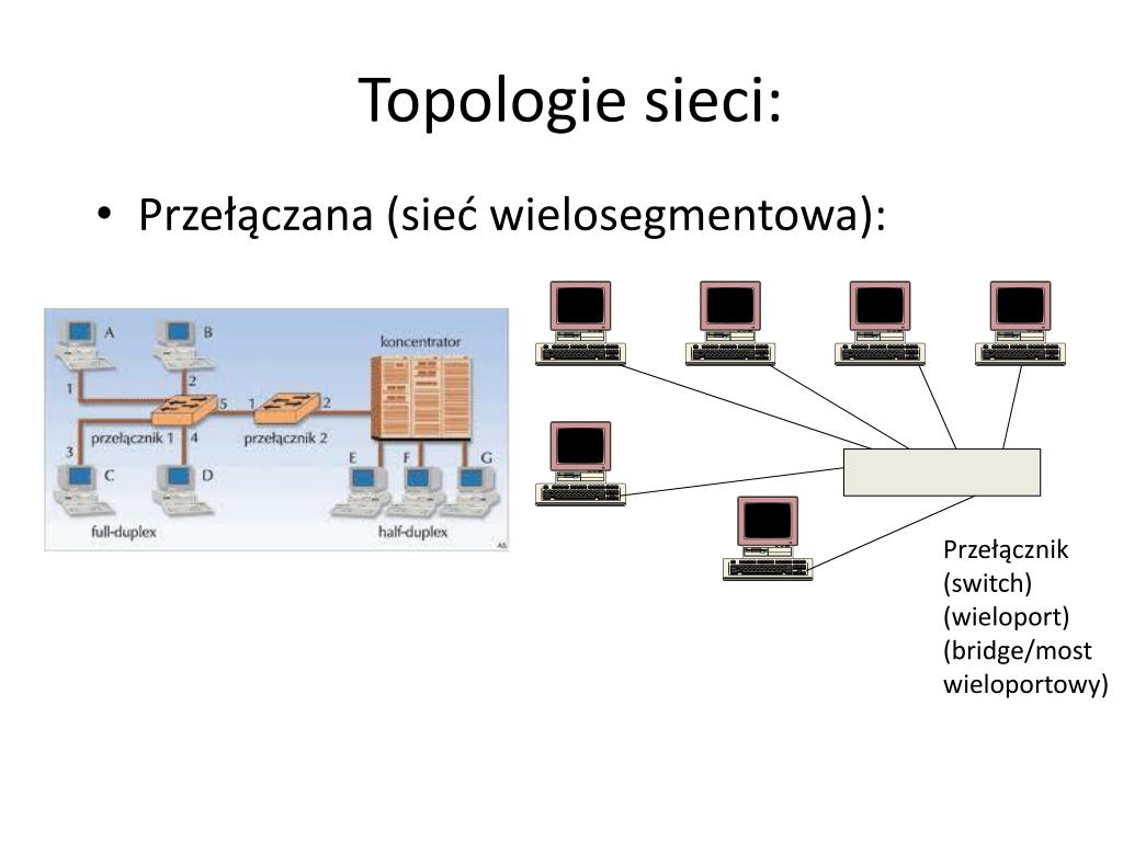 Które Urządzenie Sieciowe Pozwala Połączyć Sieć Lan Z Wan PPT - Topologie sieci. Zakresy sieci: LAN, MAN, WAN. PowerPoint