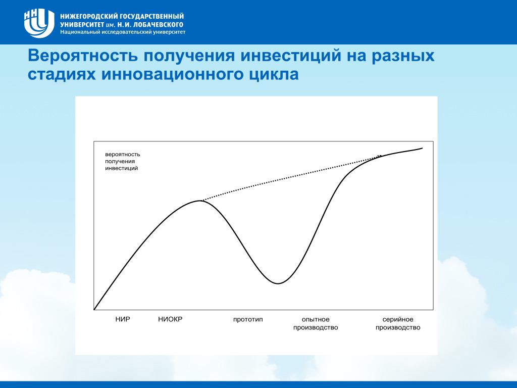 Экономика инноваций презентация