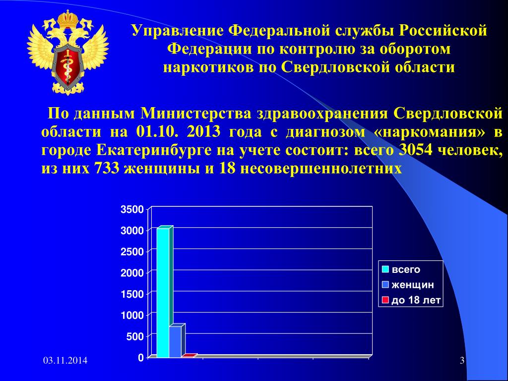 Стою или состою на учете