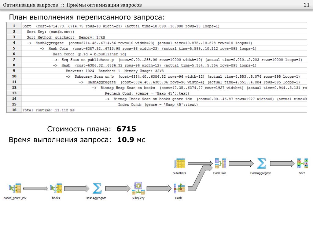 Посмотреть план выполнения запроса postgresql