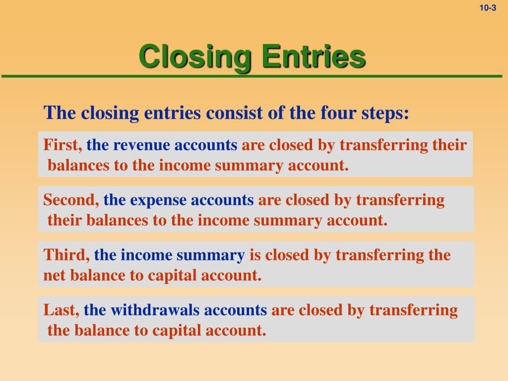 Closing Entry Definition