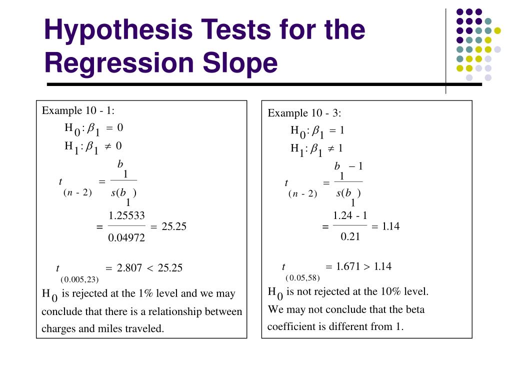 hypothesis of regression test