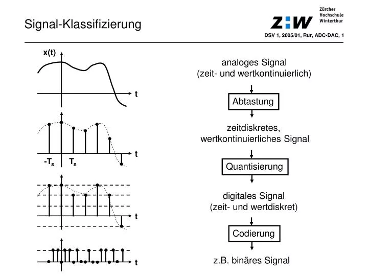dogecoin handel binäres zeitdiskretes signal