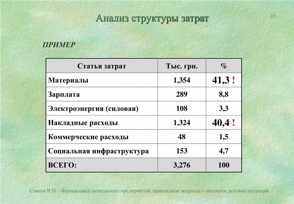 Этапы анализа затрат. Анализ структуры затрат. Анализ структуры затрат предприятия. Анализ расходов пример. Пример анализа структуры затрат.