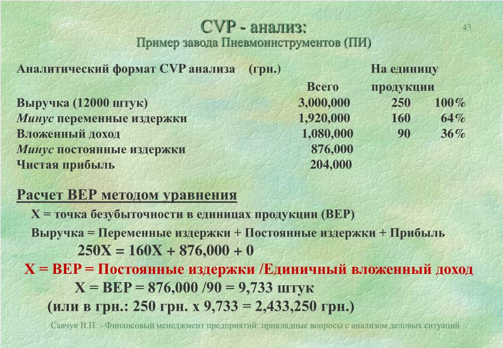 Пример анализа карты. CVP анализ. Показатели CVP анализа. CVP анализ (costs, Volume, profit).. Сущность CVP-анализа.
