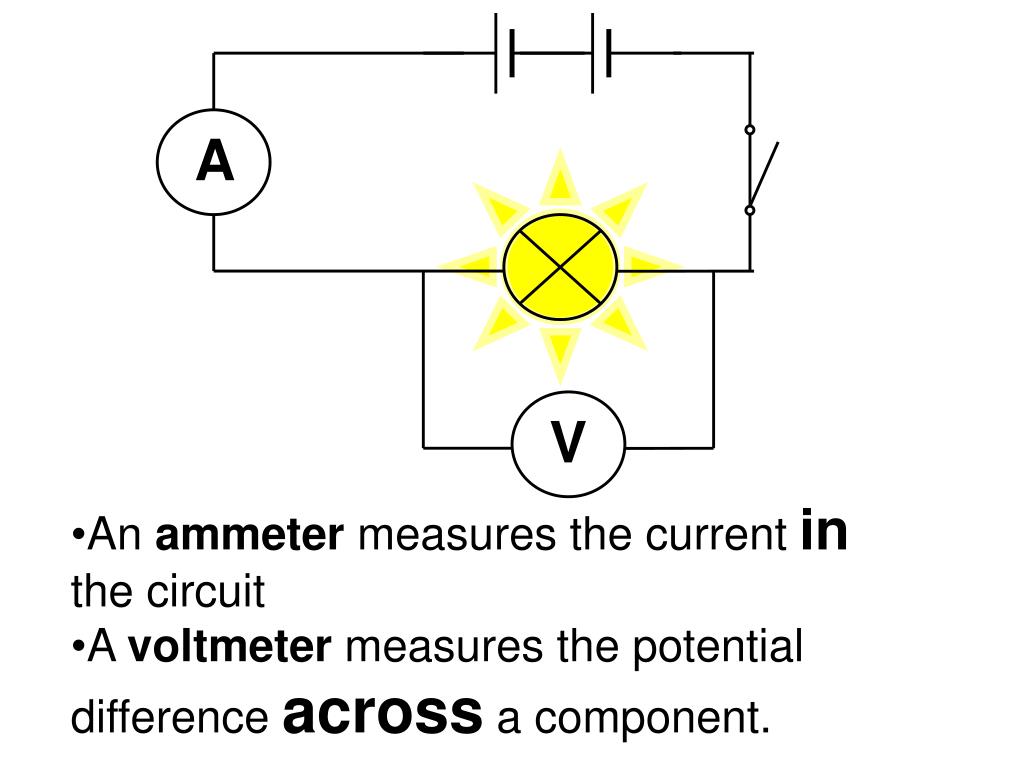 ppt-what-is-electric-current-what-is-current-measured-in-powerpoint