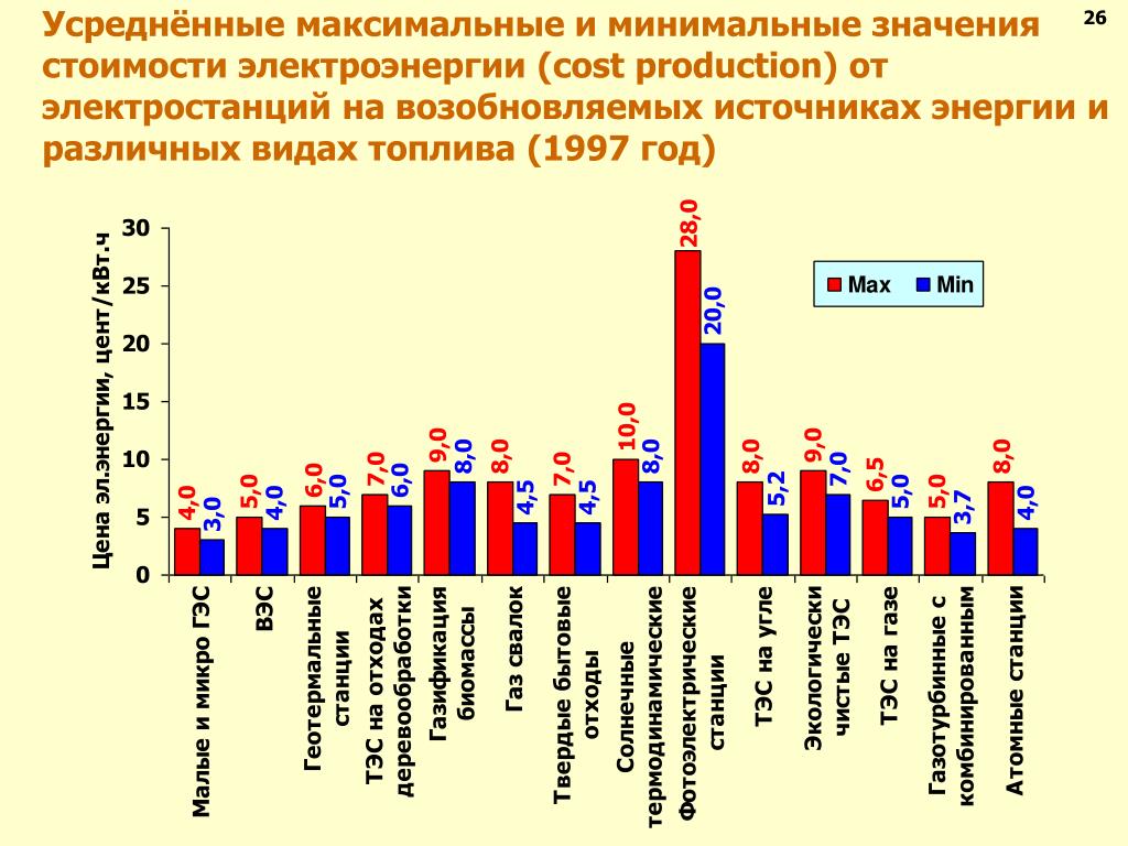 Стоимость Электроэнергии В Европе Последние Новости
