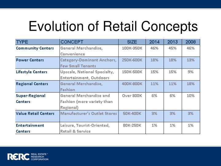 PPT - Retail Trends PowerPoint Presentation - ID:6143356