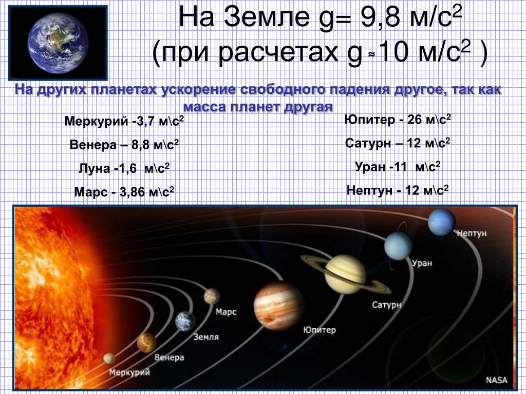 Какой будет вес на луне. Ускорение свободного падения на планетах. Вес на планетах солнечной системы. G на разных планетах. Сила тяжести планет.