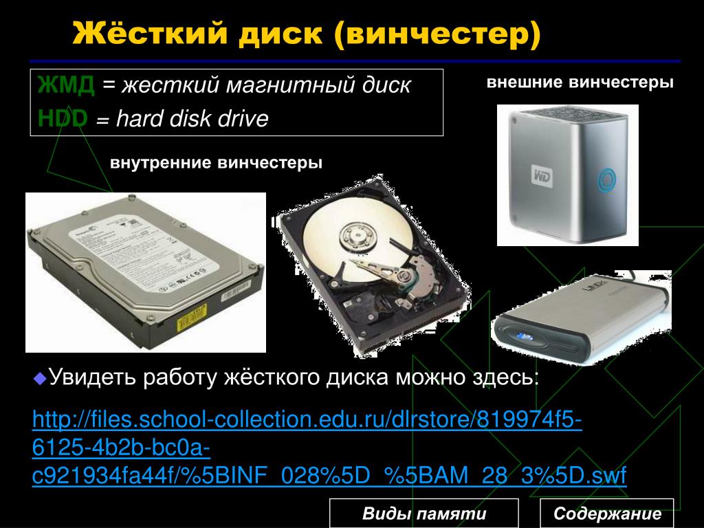Типы памяти жесткого диска. Внутренние и внешние жесткие диски. Устройство внешнего жесткого диска. Винчестер Тип памяти. Жесткий диск вид памяти.