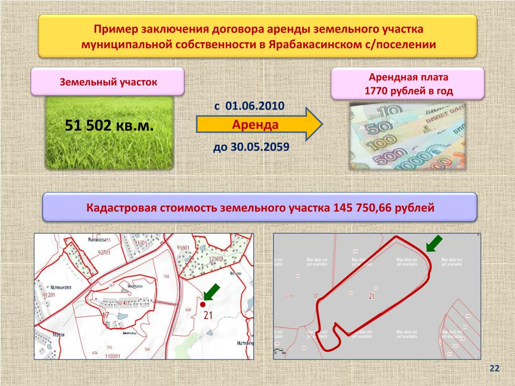 Аренда земельного участка в муниципальной собственности. Примеры заключения сделок аренда земель. Муниципальные земли примеры. Аренда муниципальной земли. Карта Бужаровского поселения земель муниципальной собственности.