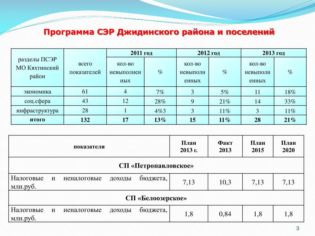 Комиссия в бюджетном учреждении. Балансовая комиссия. Протокол балансовой комиссии. Балансовая комиссия бюджетного учреждения это. Балансовые комиссии автономных учреждений.