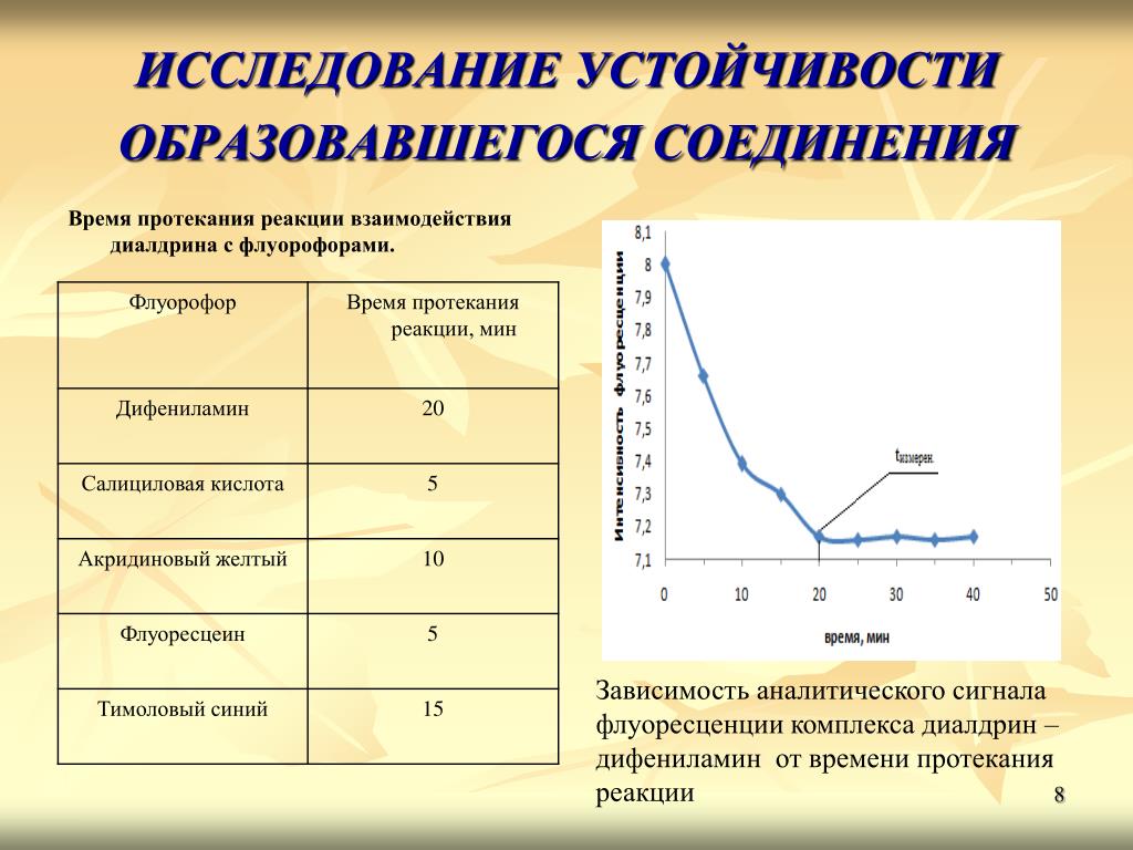 Метод аналитических зависимостей