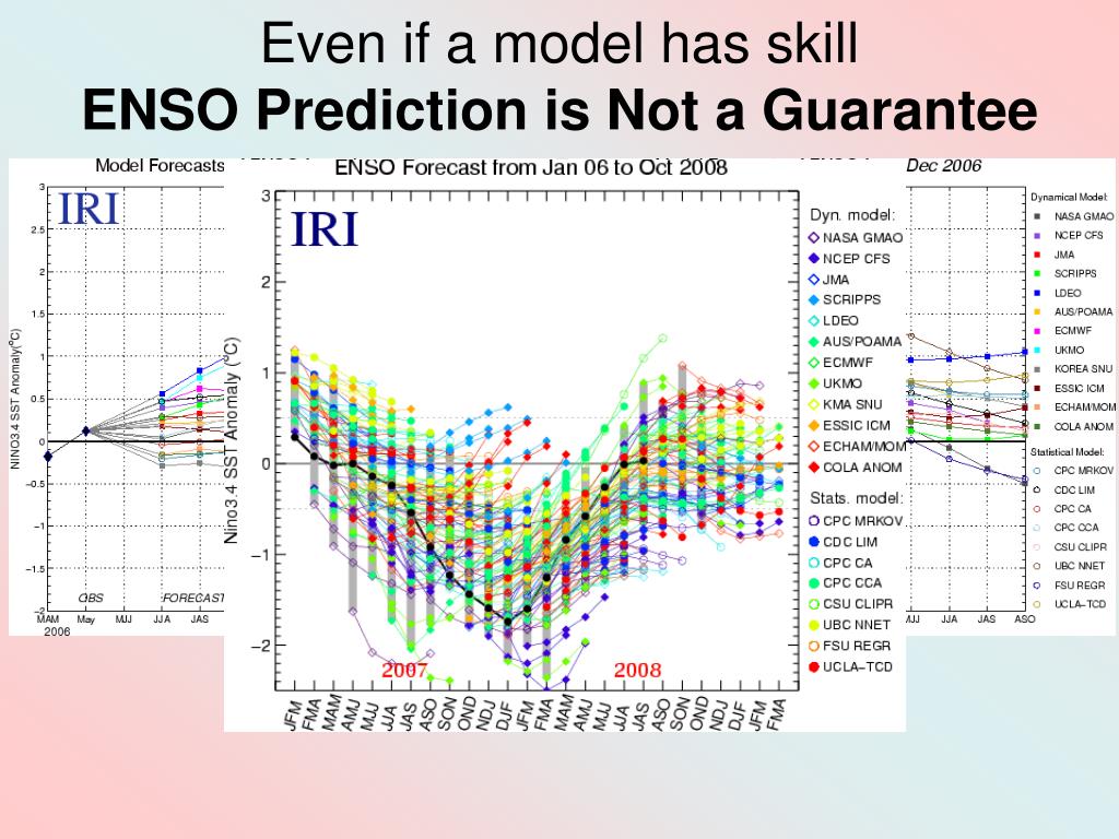 PPT - El Nino – Southern Oscillation (ENSO) 圣婴现象和南方涛动 Mechanism ...