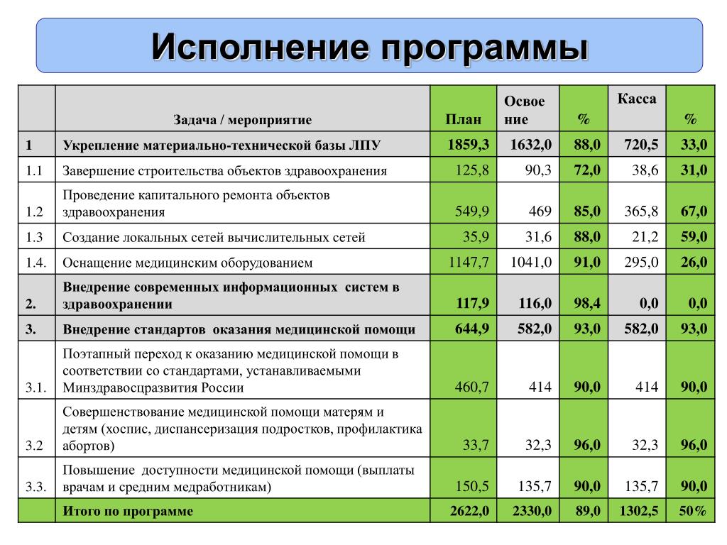 Материально техническая база мероприятия