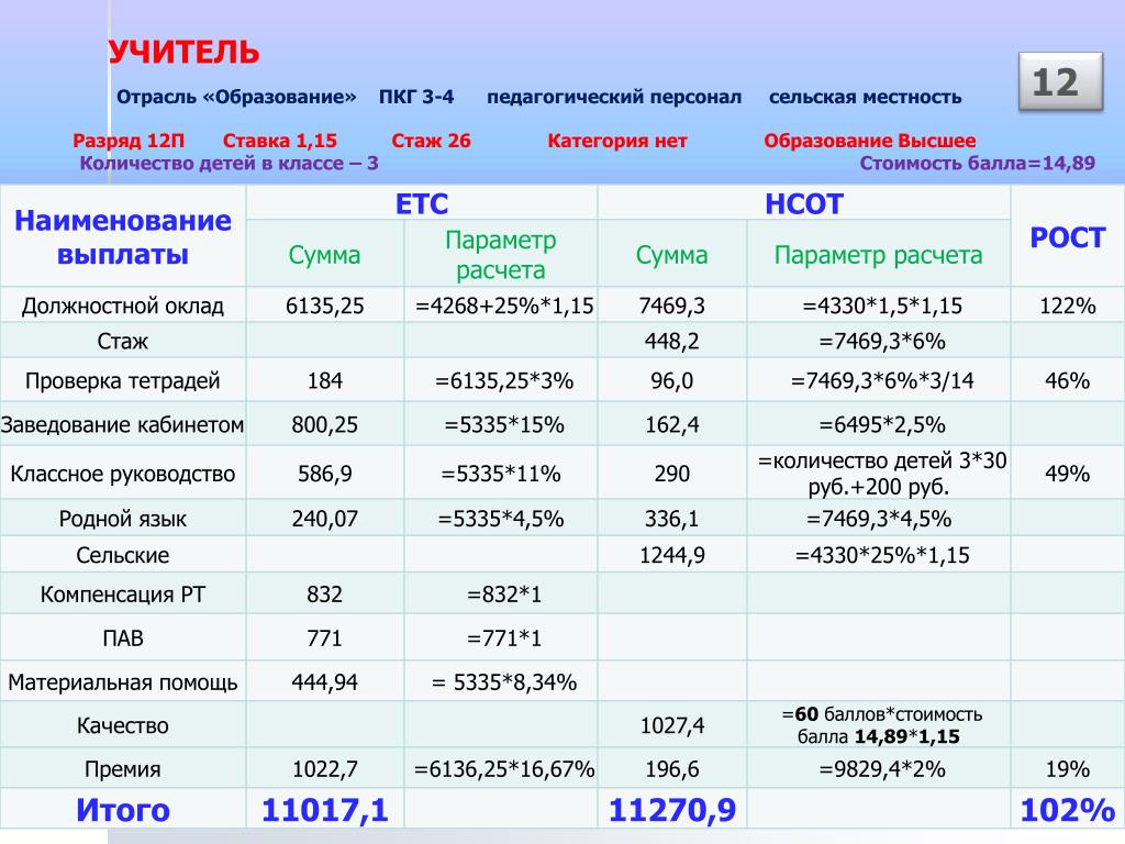 Сумма параметров. Стоимость балла. Название выплаты. Расценки в классе. Расценка в классе.