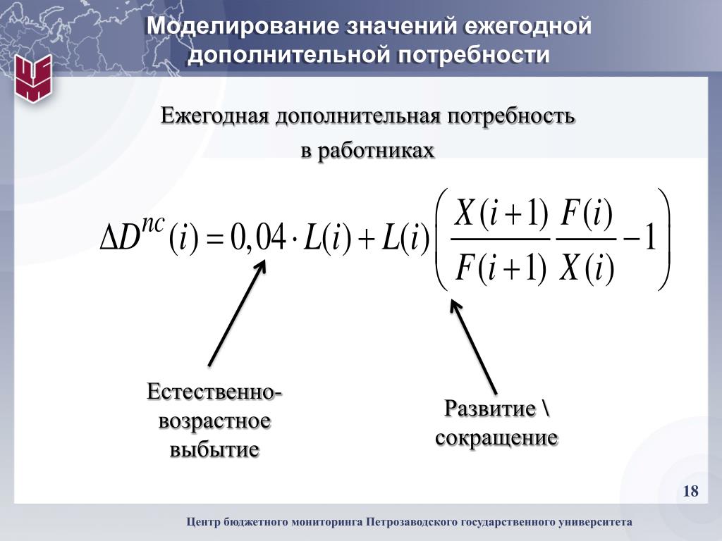 Дополнительная потребность. Что значит промоделировать.