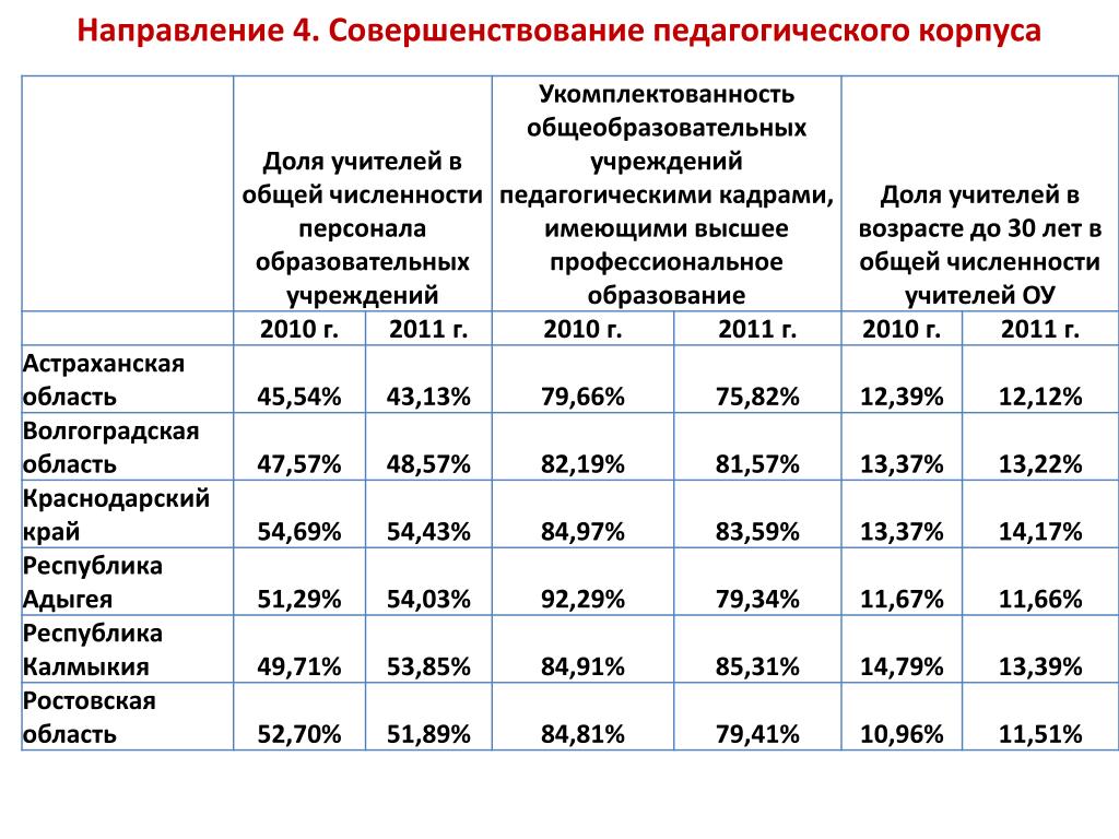 Количество учреждений образования