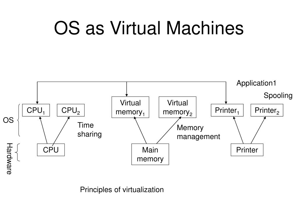 best virtual machine for osx best virtual machine for osx