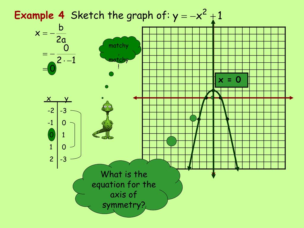 Ppt 9 1 Graphing Quadratic Functions Powerpoint Presentation Free Download Id
