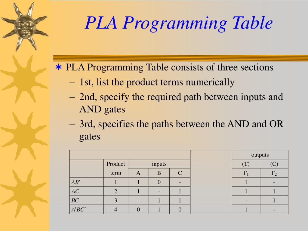 PPT - Ch. 7 PowerPoint Presentation, free download - ID:6145954