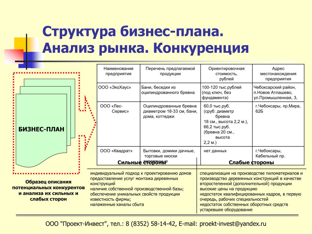 Анализ конкурентов план