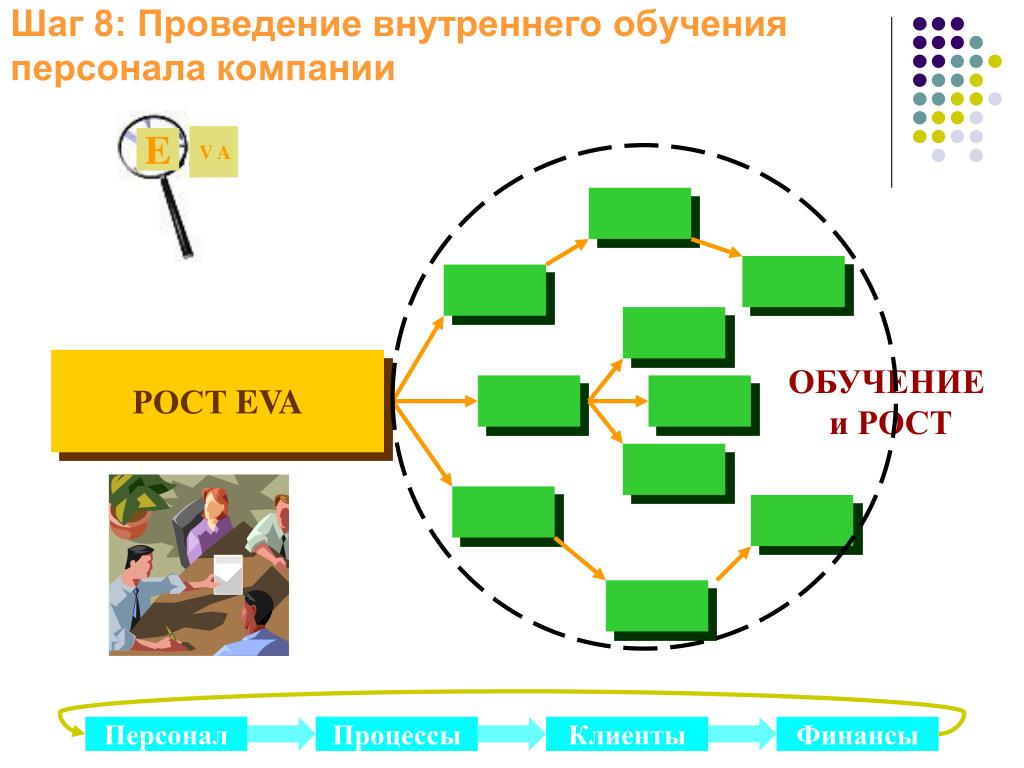 Проведение 8