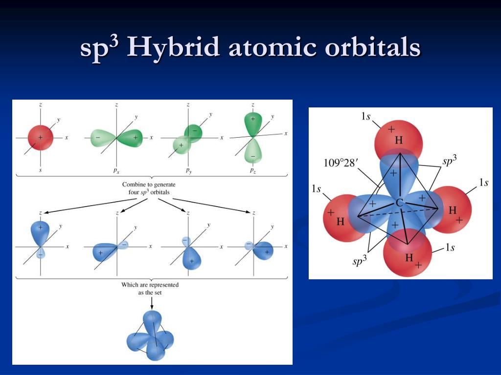 PPT - Molecular Orbital Theory PowerPoint Presentation, free download ...
