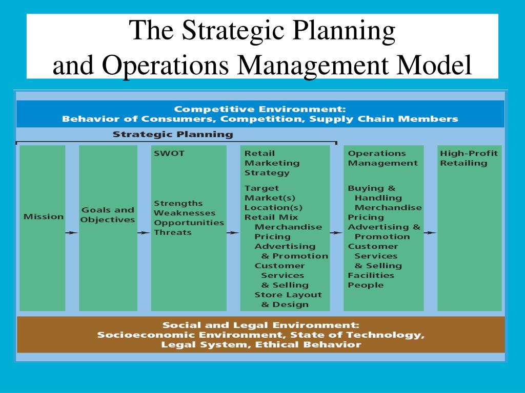 strategic planning in operations management