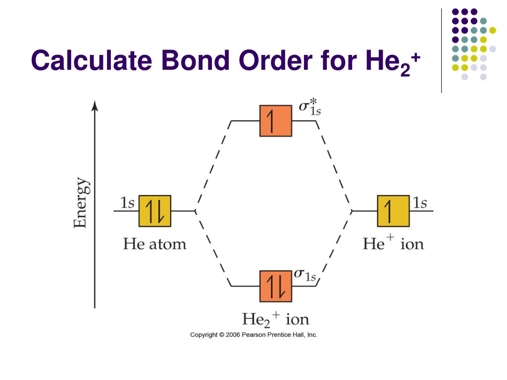 Calculate Bond Order for He2+.