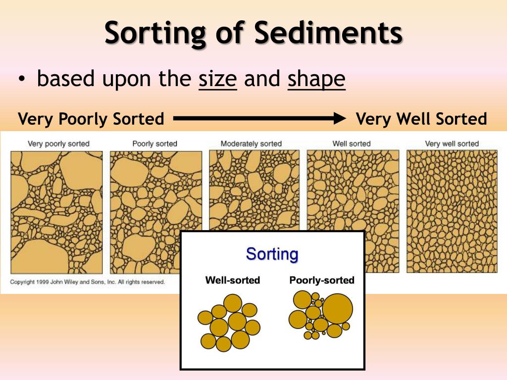 Sorting Geology At Katherine Grayson Blog Sorting Geology At Katherine Grayson Blog