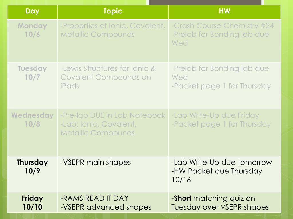 Today's Agenda…10/6 Bellringer: What group of elements are