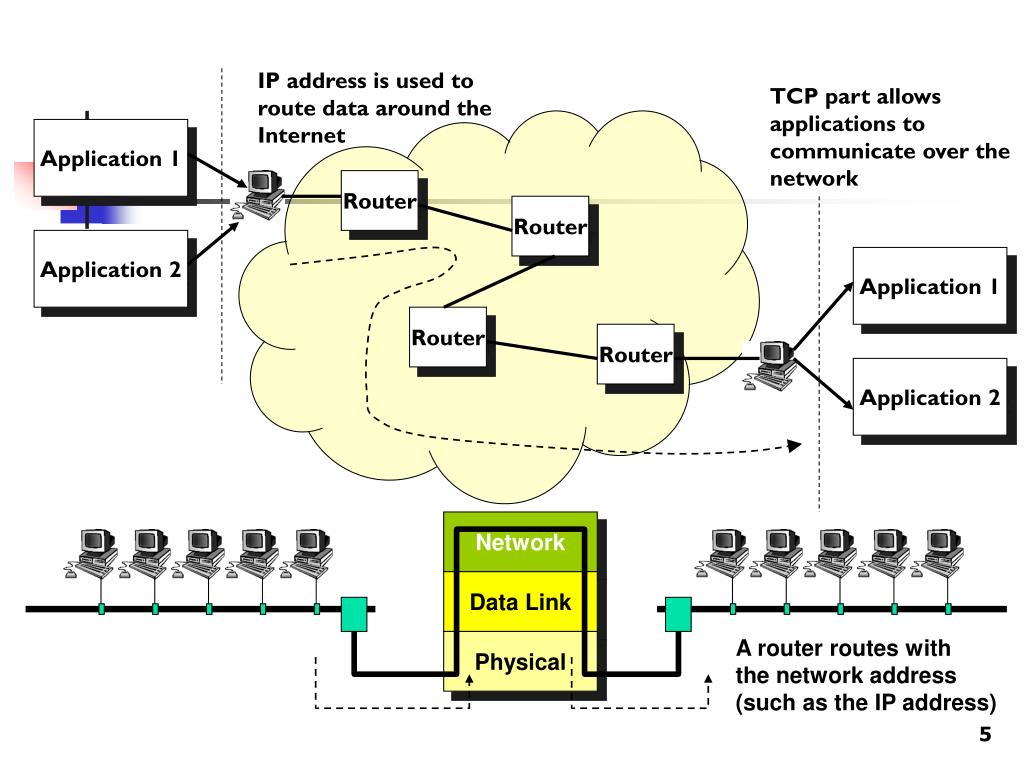 Benning TCP/IP Adapter PN 10003653. Интернет 7 версия