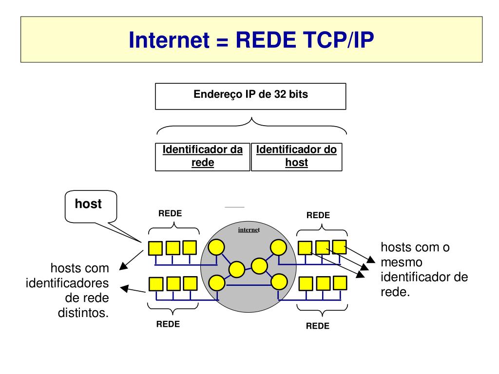 7 tcp ip. Протокол интернета TCP IP. TCP IP 6 схема разъема. Протокол TCP/IP презентация. Уровни TCP IP.