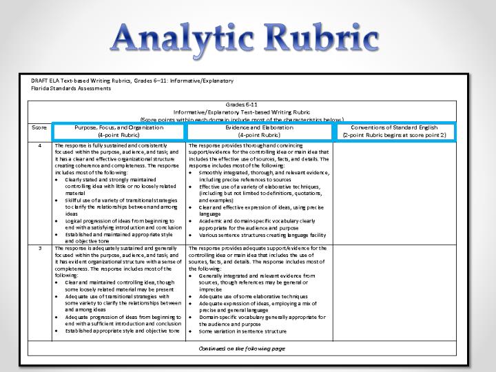 PPT Understanding the FSA Writing Task & Rubrics