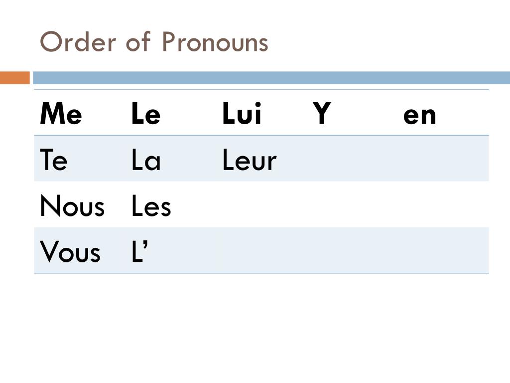 ppt-french-pronouns-powerpoint-presentation-free-download-id-6150159