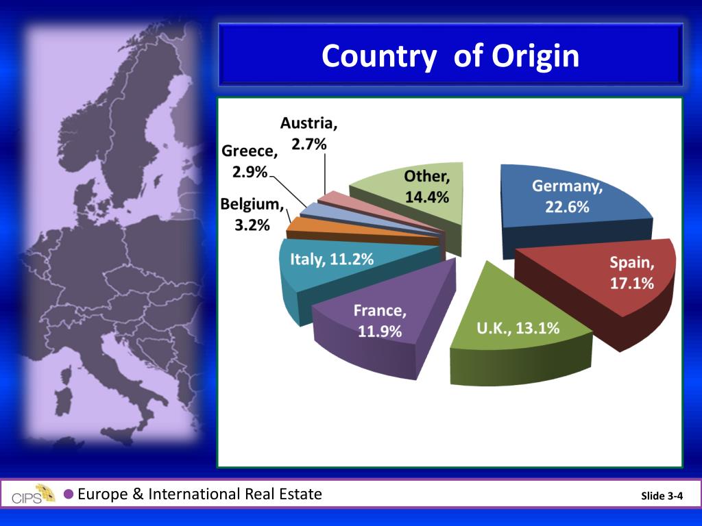 PPT Chapter 3 Market Dynamics PowerPoint Presentation, free download