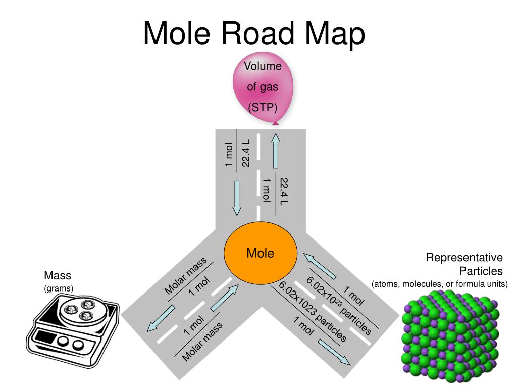 ppt-the-mole-road-map-powerpoint-presentation-free-download-id-6150660