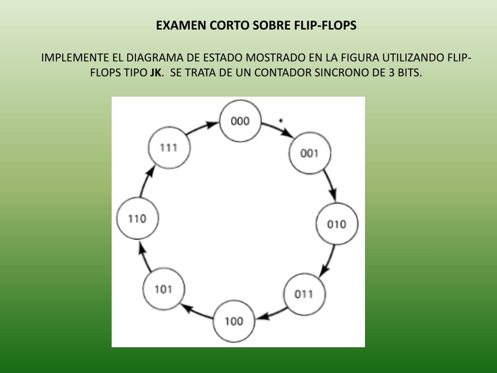 PPT - EXAMEN CORTO SOBRE FLIP-FLOPS PowerPoint Presentation, free download  - ID:6150687