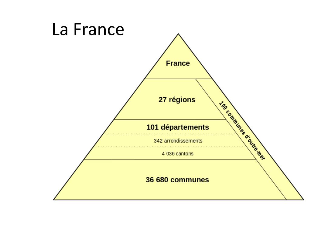 PPT - LES REGIONS DE FRANCE PowerPoint Presentation, free download - ID ...