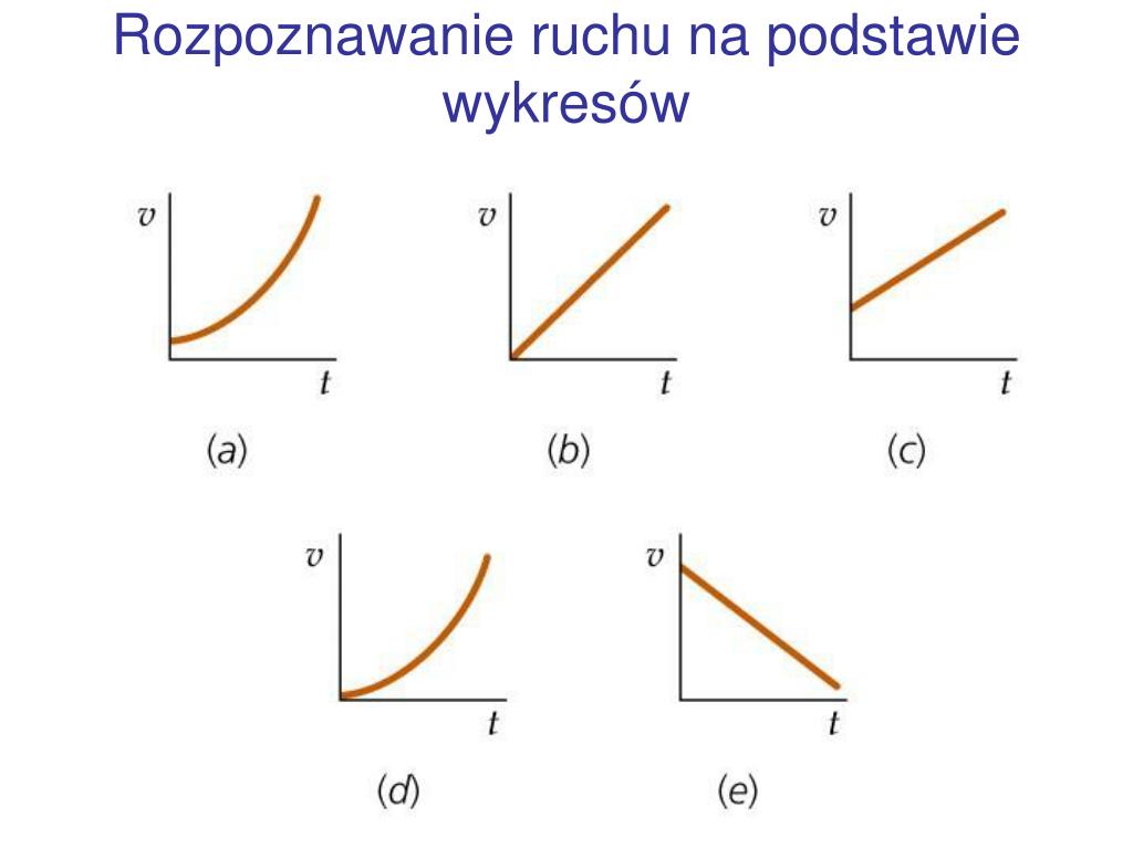 Wykres Ruchu Drgającego Przemiany Energii PPT - Kinematyka PowerPoint Presentation, free download - ID:6151095
