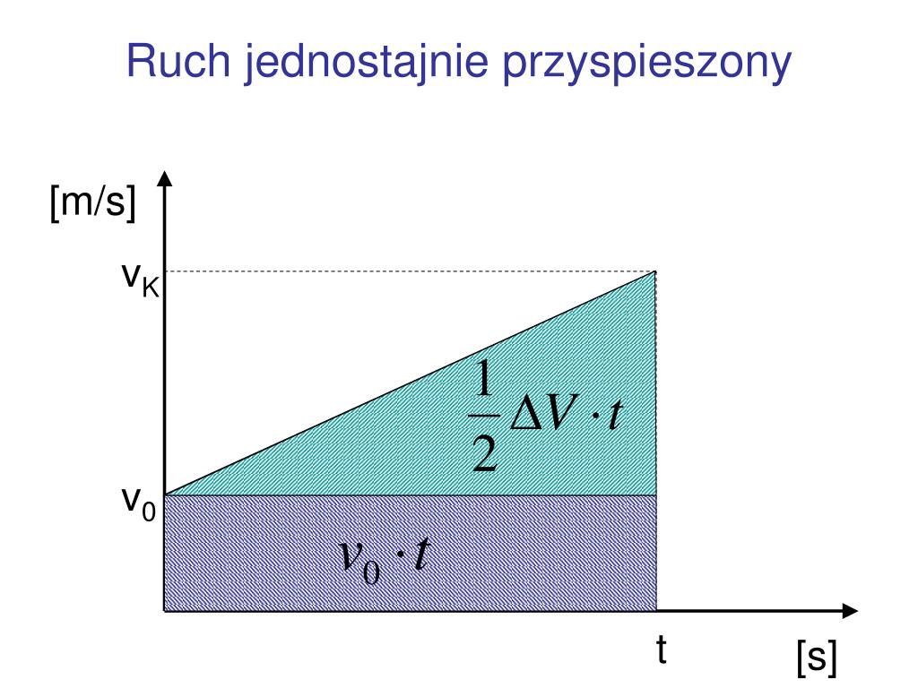 Co To Jest Ruch Jednostajnie Przyspieszony PPT - Kinematyka PowerPoint Presentation, free download - ID:6151095