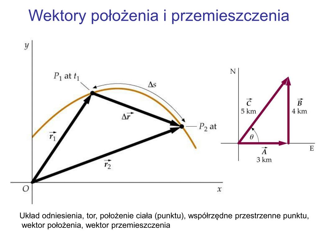 Wektor Przemieszczenia Cząstki Drugiej Względem Pierwszej PPT - Kinematyka PowerPoint Presentation, free download - ID:6151095