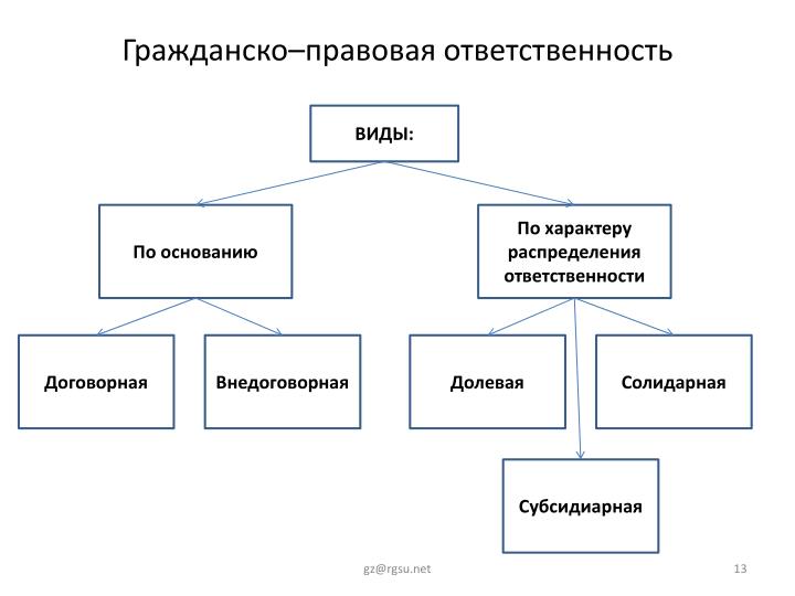 Основания Наступления Гражданско-правовой Ответственности Без Вины. Шпаргалка Основания Наступления Гражданско-правовой Ответственности Без Вины. Шпаргалка