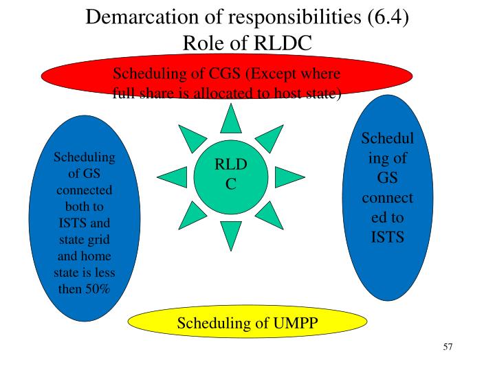 sharing responsibility role of local and state Sharing responsibilities role of local and state bodies cbse solutions sharing responsibilities role of local and disaster management is the responsibility of. sharing responsibility role of local and state Sharing responsibilities role of local and state bodies cbse solutions sharing responsibilities role of local and disaster management is the responsibility of.