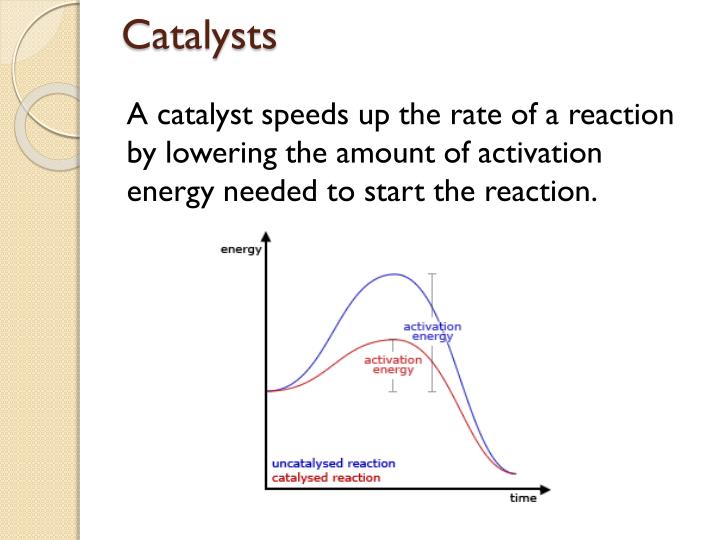 PPT Chemical Reactions and Enzymes PowerPoint Presentation ID6153859