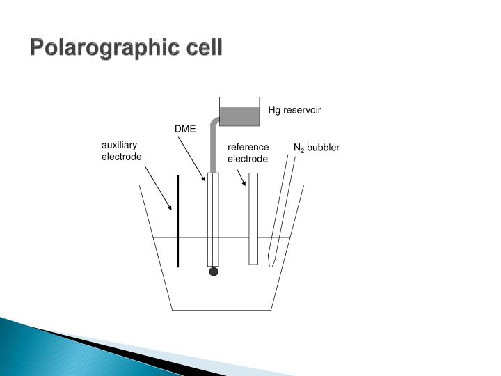 PPT 1. Voltammetry PowerPoint Presentation ID6154010