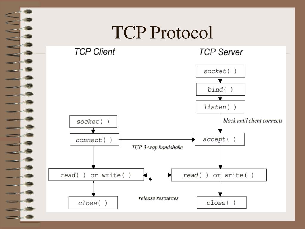 Протокол tcp ip это. Протокол TCP/IP. Протокол Socket. Протокол передачи TCP IP. Схема передачи информации по протоколу TCP IP.