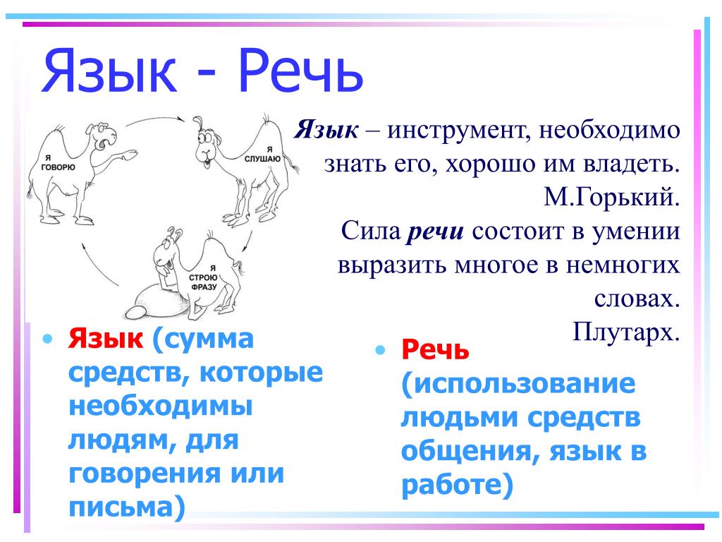 Что такое главная речь. Язык и речь. Язык и речь определение. Язык и речь схема. Что такое язык и речь в русском языке.